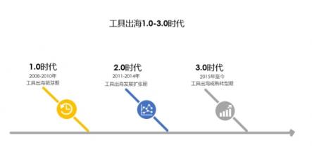 Nox（夜神）：細說工具出海這些年，未來仍有機會