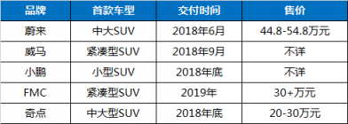 富途證券：股價暴漲75%，蔚來汽車能走多遠(yuǎn)？