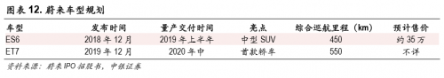 富途證券：股價暴漲75%，蔚來汽車能走多遠(yuǎn)？