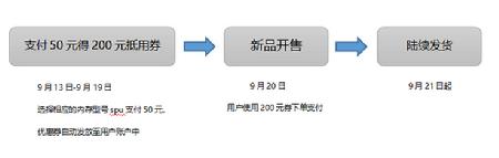 愛上街開啟iPhone新機預售，50抵200元優(yōu)惠券等5大權限供你拿