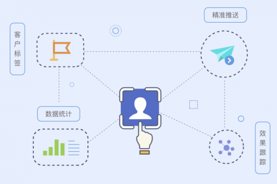 企業(yè)信息路由器 微事云以不變應萬變