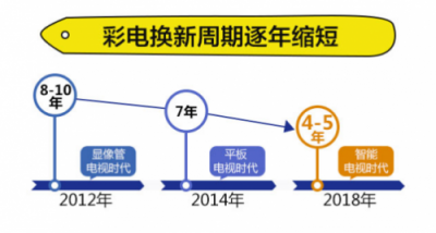 超齡彩電炸瞎眼！蘇寧這輪“換新”風暴來得好