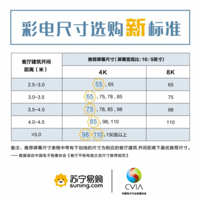 超齡彩電炸瞎眼！蘇寧這輪“換新”風暴來得好