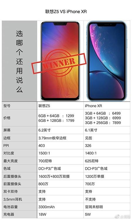 新國民旗艦聯(lián)想Z5憑什么吊打iPhone XR，這一點千萬不能忘