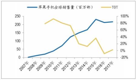 新國民旗艦聯(lián)想Z5憑什么吊打iPhone XR，這一點千萬不能忘