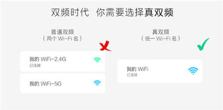 都是雙頻無(wú)線路由，為什么華為WS5102敢講“真”字？！
