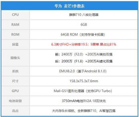 AI智慧四攝開拓智能拍攝新格局，華為麥芒7使用體驗