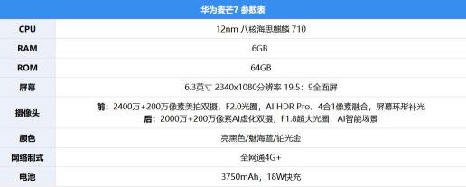 華為麥芒7評測：AI四攝，記錄年輕人的精彩生活