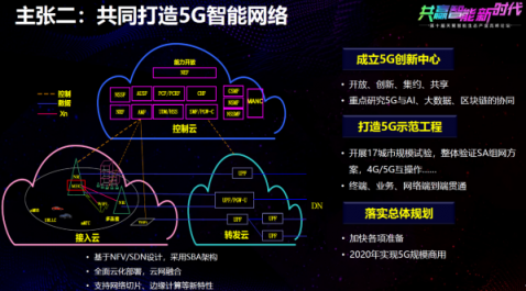 中國(guó)電信正式公布“5G智能新生態(tài)”：運(yùn)營(yíng)商轉(zhuǎn)型進(jìn)入下半場(chǎng)