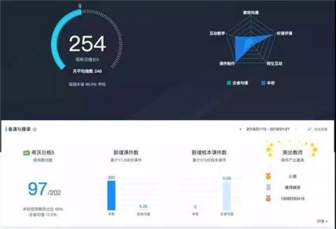 希沃助力廊坊安次區(qū)校長信息化能力提升活動