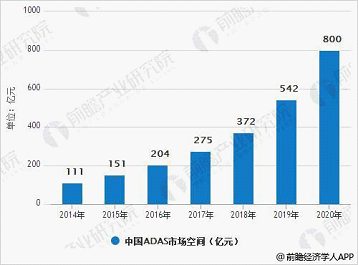 ADAS市場爆發(fā)在即，原沃爾沃自動駕駛專家劉奇博士加盟行業(yè)黑馬徑衛(wèi)視覺