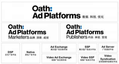 Oath Ad Platforms廣告平臺(tái)全球整合重裝上陣!