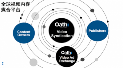 Oath Ad Platforms廣告平臺(tái)全球整合重裝上陣!