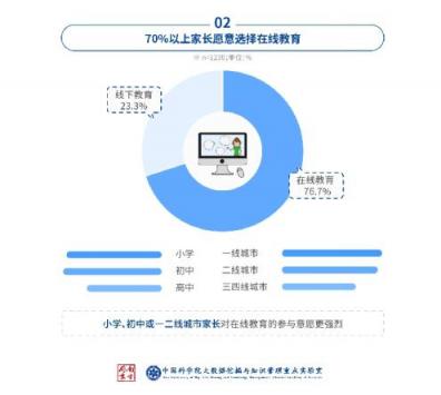 中科院在線教育調查：洋蔥數(shù)學是最受家長歡迎的在線數(shù)學教育品牌