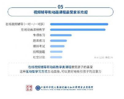 中科院在線教育調查：洋蔥數(shù)學是最受家長歡迎的在線數(shù)學教育品牌