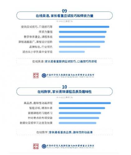 中科院在線教育調查：洋蔥數(shù)學是最受家長歡迎的在線數(shù)學教育品牌