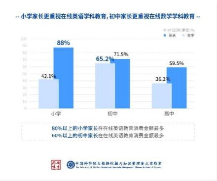 中科院在線教育調查：洋蔥數(shù)學是最受家長歡迎的在線數(shù)學教育品牌