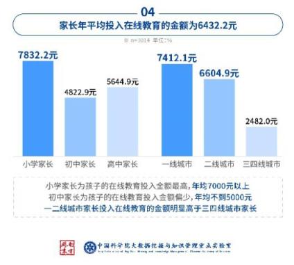 中科院在線教育調查：洋蔥數(shù)學是最受家長歡迎的在線數(shù)學教育品牌