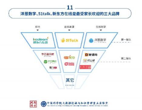 中科院在線教育調查：洋蔥數(shù)學是最受家長歡迎的在線數(shù)學教育品牌