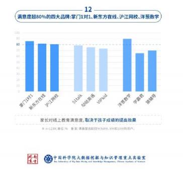 中科院在線教育調查：洋蔥數(shù)學是最受家長歡迎的在線數(shù)學教育品牌