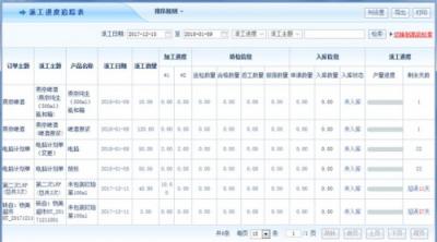 智邦國際erp系統(tǒng)：車間生產(chǎn)派工管理，觸手可及，盡在掌控