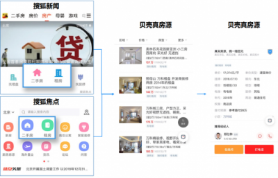 貝殼找房攜手搜狐焦點，精準流量為平臺合作伙伴賦能