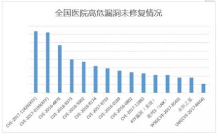 騰訊智慧安全發(fā)布醫(yī)療行業(yè)勒索病毒報告 醫(yī)療行業(yè)安全防護意識有待進一步提升