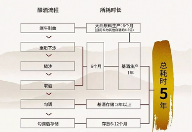 2018夏季達(dá)沃斯·新浪財(cái)經(jīng)之夜，貴釀引爆醬香白酒新格局