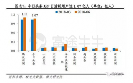 富途證券：趣頭條暴漲190%和蔚來(lái)汽車(chē)百億市值的背后是什么？