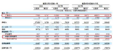 富途證券：趣頭條暴漲190%和蔚來(lái)汽車(chē)百億市值的背后是什么？