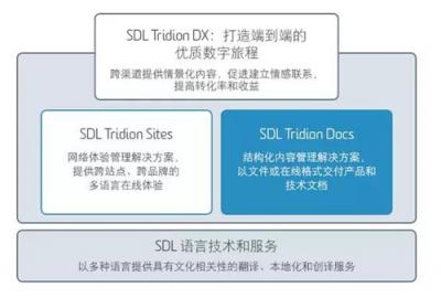 SDL與阿里云攜手幫助品牌拓展亞洲市場