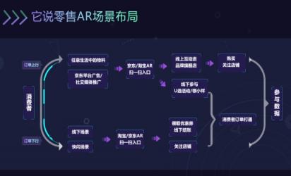 它說成功加入百度AI加速器,將獲得百度四大資源支持為技術(shù)營銷再提速