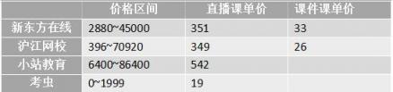 沖刺雅思6.5！新東方、滬江、小站、考蟲哪家強？