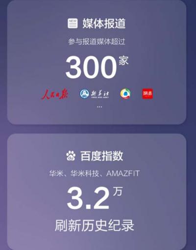 1700萬(wàn)網(wǎng)友圍觀發(fā)布會(huì) 華米科技AMAZFIT新品火了