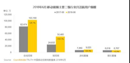 巨頭們的短視頻江湖：BAT平臺(tái)系玩家能攪動(dòng)格局嗎？