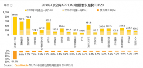 巨頭們的短視頻江湖：BAT平臺(tái)系玩家能攪動(dòng)格局嗎？