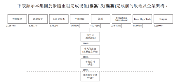 深度獨家“老瓶裝新酒”魯大師沖刺港股IPO，這三點值得關(guān)注