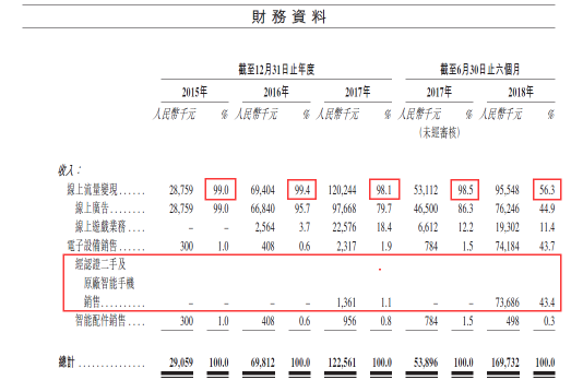 深度獨家“老瓶裝新酒”魯大師沖刺港股IPO，這三點值得關(guān)注