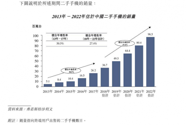 深度獨家“老瓶裝新酒”魯大師沖刺港股IPO，這三點值得關(guān)注