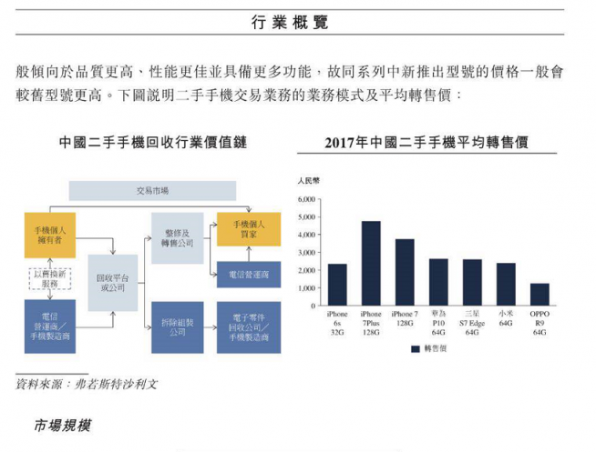 深度獨家“老瓶裝新酒”魯大師沖刺港股IPO，這三點值得關(guān)注