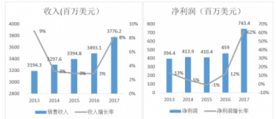 富途證券：小市值股搶風(fēng)頭，家化丘奇如何超車寶潔?