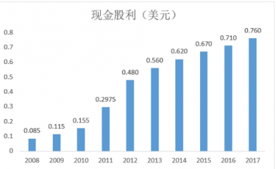 富途證券：小市值股搶風(fēng)頭，家化丘奇如何超車寶潔?