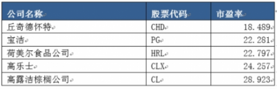 富途證券：小市值股搶風(fēng)頭，家化丘奇如何超車寶潔?