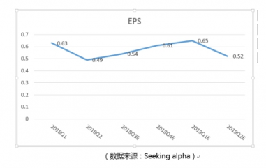 富途證券：小市值股搶風(fēng)頭，家化丘奇如何超車寶潔?