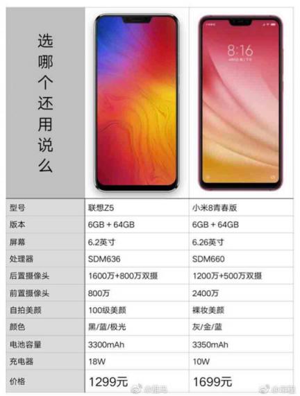 小米8青春版性價比不高？聯(lián)想手機有望攜四攝新品重回市場