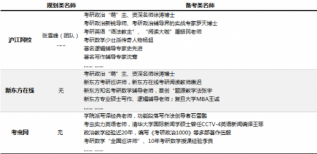 在線考研哪家強？滬江網(wǎng)校VS新東方在線VS考蟲網(wǎng)