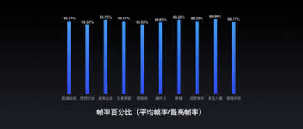 Flyme 實(shí)力加持，助力魅族16X輸出強(qiáng)勁性能