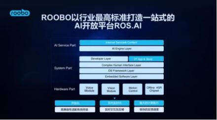 2018世界人工智能大會(huì)，ROOBO交出AI落地五年最亮眼的答卷