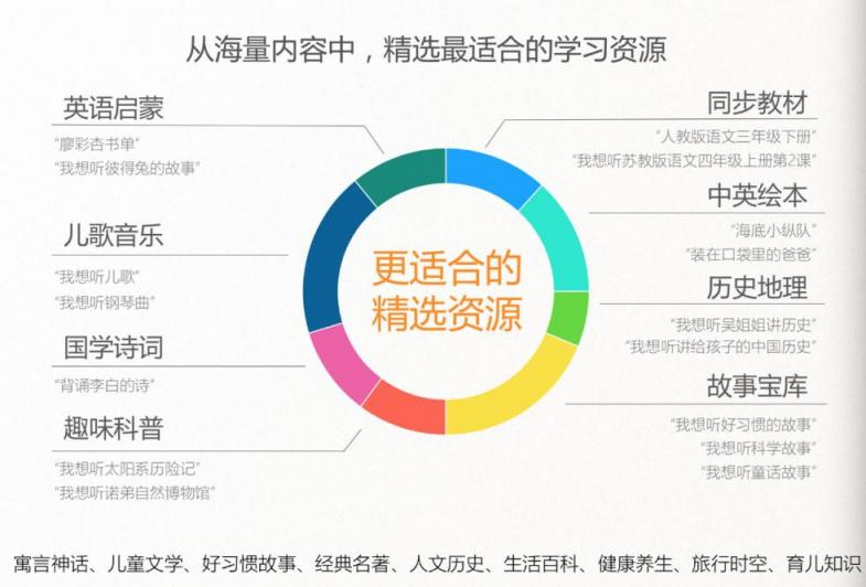 全球首發(fā)！訊飛淘云阿爾法蛋·S重磅“登陸地球”