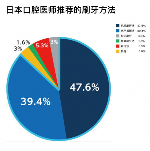 電動牙刷大法哪里好？松下EW-PDP51電動牙刷告訴你